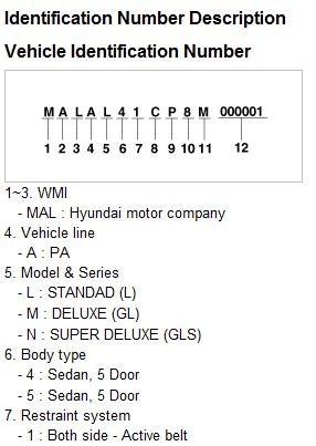 Manufacture Date | Hyundai Forums