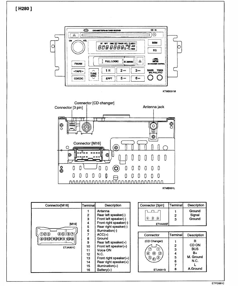 Hyundai Getz Radio Wiring Color Codes - Wiring Diagram