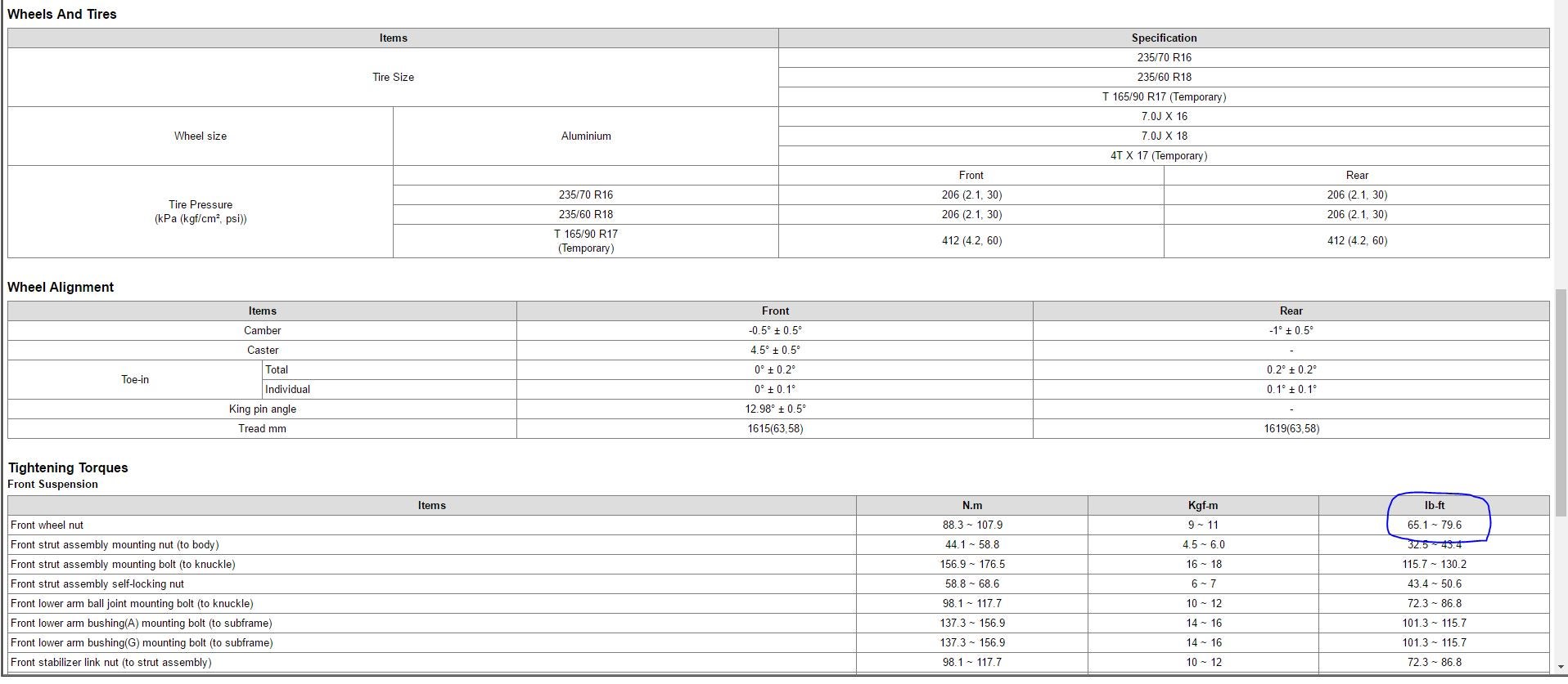 Tire Torque Chart