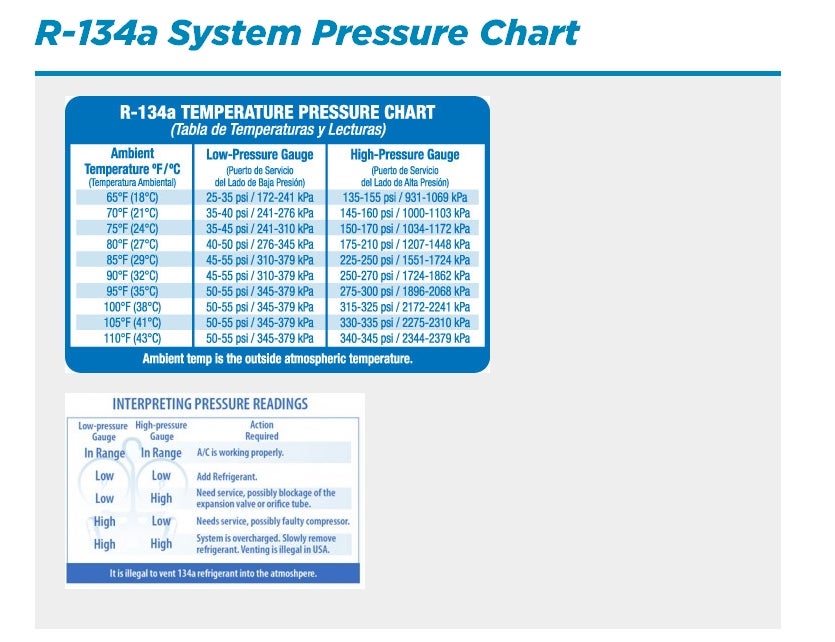 Ac Pressure Chart 134a